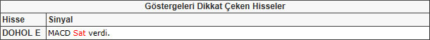 Bu hisselere dikkat!