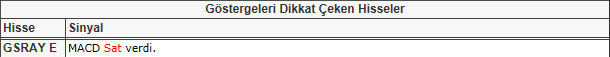 Bu hisselere dikkat!