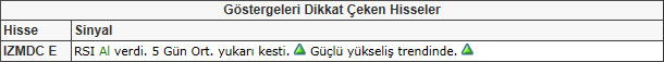 Bu hisselere dikkat!