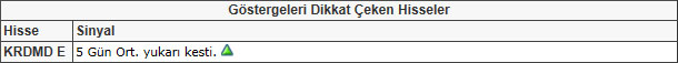 Bu hisselere dikkat!