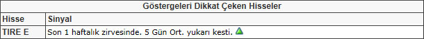 Bu hisselere dikkat!
