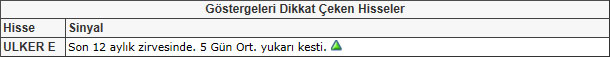 Bu hisselere dikkat!