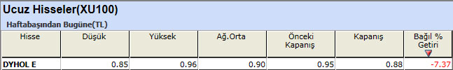 Ucuz hisseler 01-02-2013