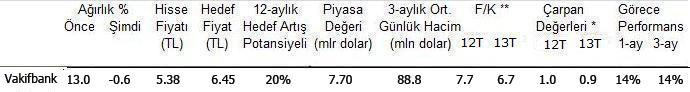 Burgan'dan hisse tavsiyeleri