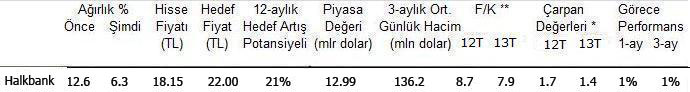 Burgan'dan hisse tavsiyeleri