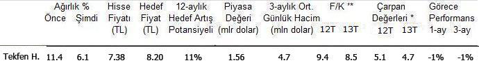 Burgan'dan hisse tavsiyeleri