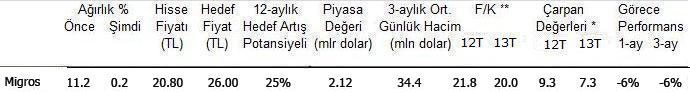 Burgan'dan hisse tavsiyeleri