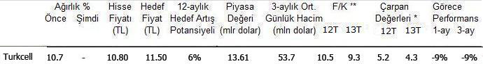 Burgan'dan hisse tavsiyeleri