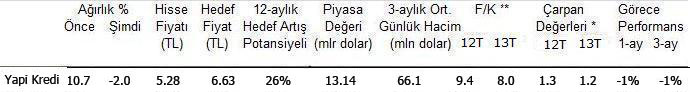 Burgan'dan hisse tavsiyeleri