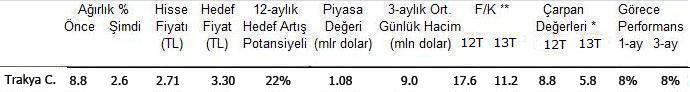 Burgan'dan hisse tavsiyeleri