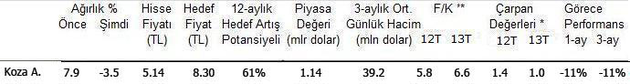 Burgan'dan hisse tavsiyeleri