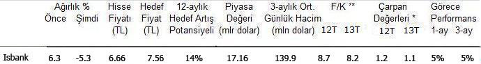 Burgan'dan hisse tavsiyeleri