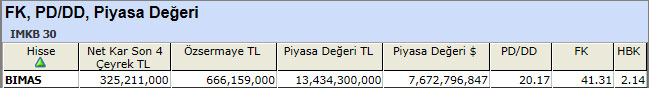 PD/DD'sine göre ucuz hisseler