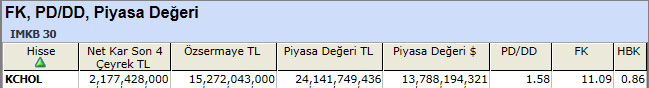 PD/DD'sine göre ucuz hisseler