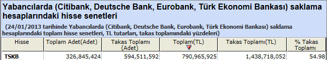 Yabancı saklamasındaki hisseler