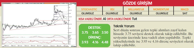 22 hisselik analist tavsiyesi