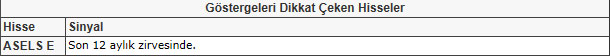 Bu hisselere dikkat! 22-02-2013