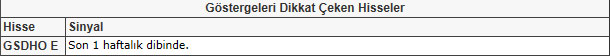Bu hisselere dikkat! 22-02-2013