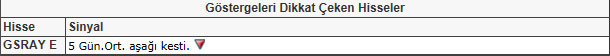 Bu hisselere dikkat! 22-02-2013