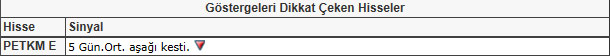 Bu hisselere dikkat! 22-02-2013