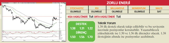 22 hisselik öneri listesi