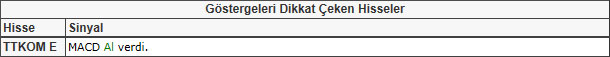 Bu hisselere dikkat! 01-03-2013