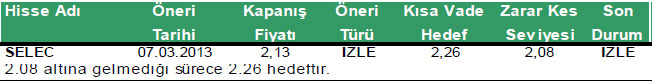 Günün önemli şirket haberleri 11-03-2013