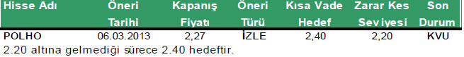 Günün önemli şirket haberleri 11-03-2013