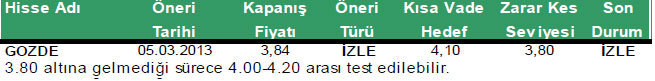 Günün önemli şirket haberleri 11-03-2013