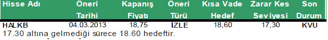 Günün önemli şirket haberleri 11-03-2013