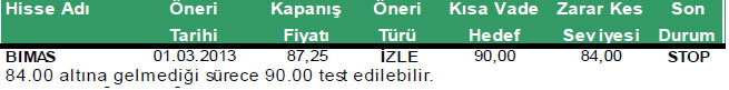 Günün önemli şirket haberleri 11-03-2013