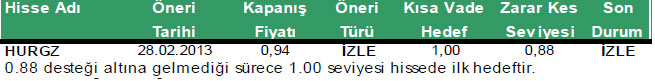 Günün önemli şirket haberleri 11-03-2013