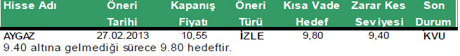 Günün önemli şirket haberleri 11-03-2013