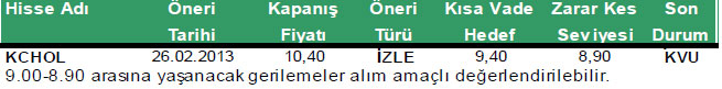 Günün önemli şirket haberleri 11-03-2013