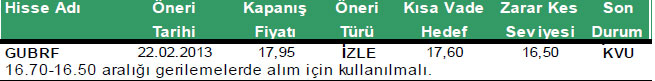 Günün önemli şirket haberleri 11-03-2013