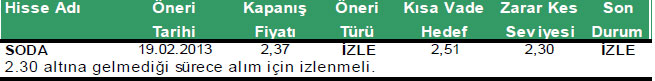 Günün önemli şirket haberleri 11-03-2013