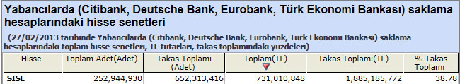 Yabancı saklamasındaki hisseler