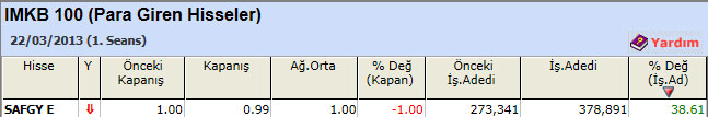 Para girişi olan hisseler 25-03-2013