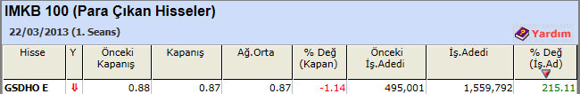 Para çıkışı olan hisseler 25-03-2013