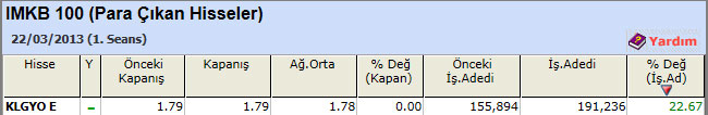 Para çıkışı olan hisseler 25-03-2013