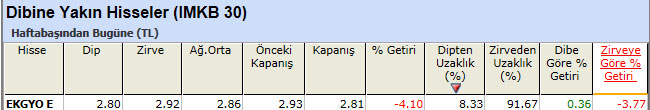 Dibine yakın hisseler 25-03-2013
