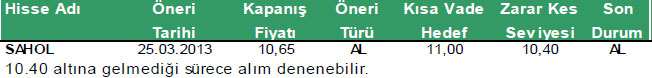 Günün önerilen hisseleri 27-03-2013