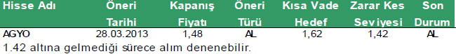 Günün önerilen hisseleri