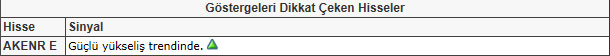 Bu hisselere dikkat! 29-03-2012