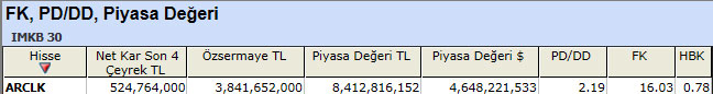 PD/DD'sine göre ucuz hisseler