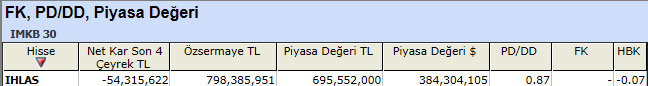 PD/DD'sine göre ucuz hisseler