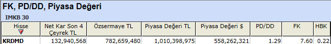 PD/DD'sine göre ucuz hisseler