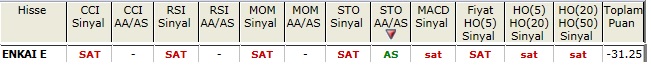 SAT sinyali veren hisseler 05-04-2013