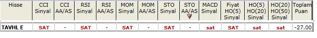 SAT sinyali veren hisseler 05-04-2013