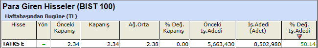 Para girişi olan hisseler 05-04-2013